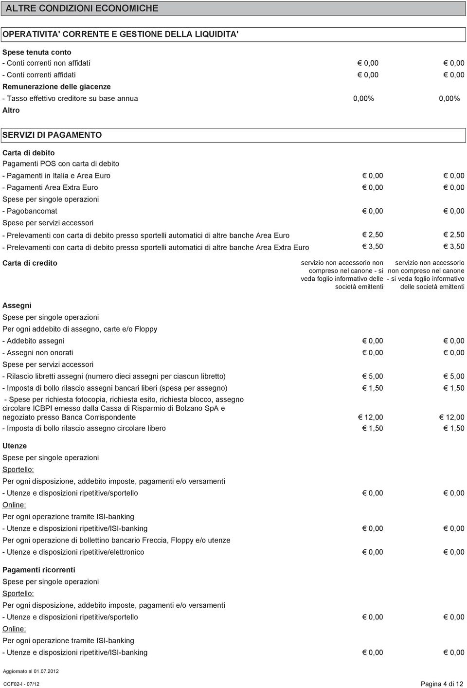 Area Extra Euro 0,00 0,00 - Pagobancomat 0,00 0,00 Spese per servizi accessori - Prelevamenti con carta di debito presso sportelli automatici di altre banche Area Euro 2,50 2,50 - Prelevamenti con