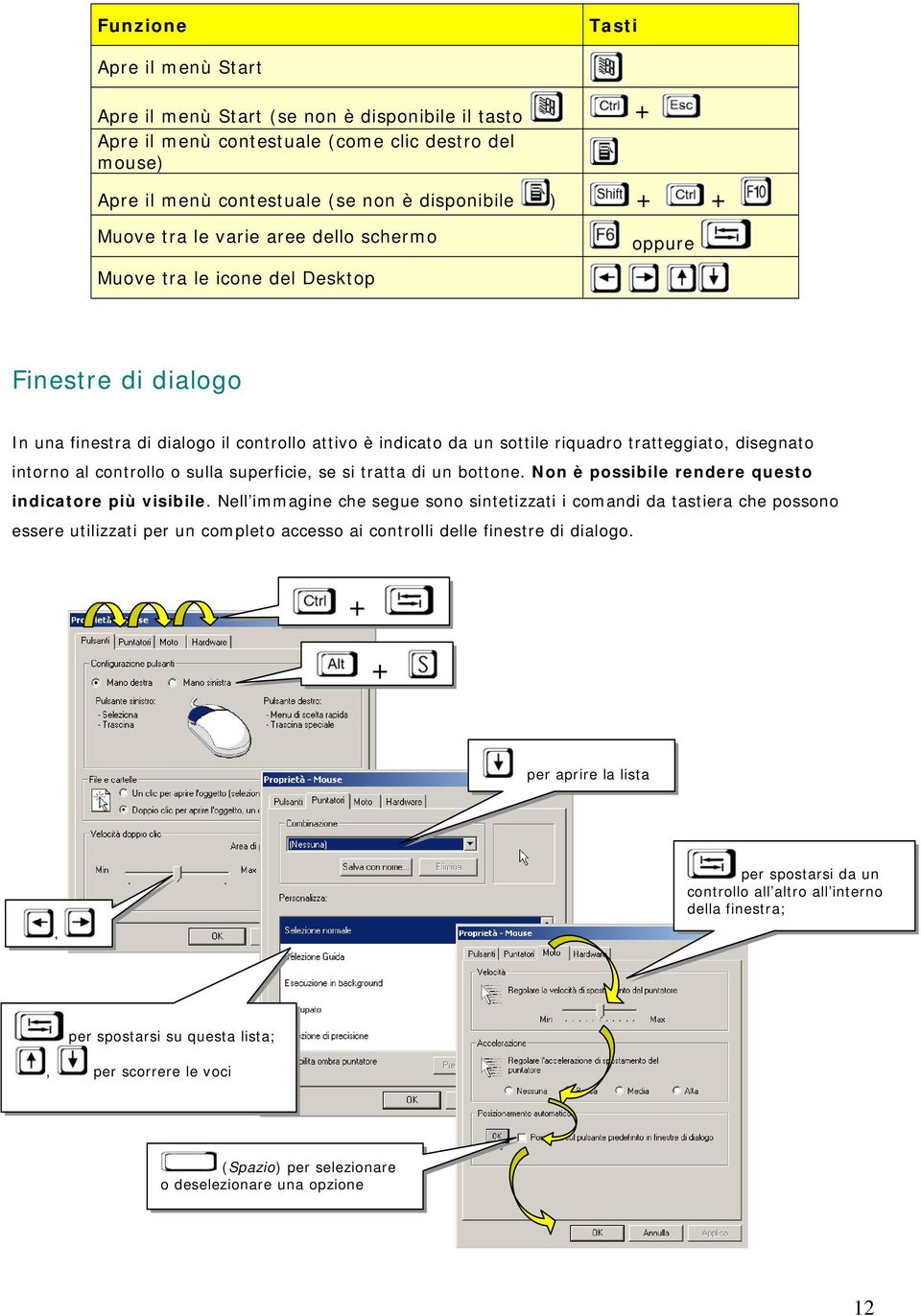 controllo o sulla superficie, se si tratta di un bottone. Non è possibile rendere questo indicatore più visibile.