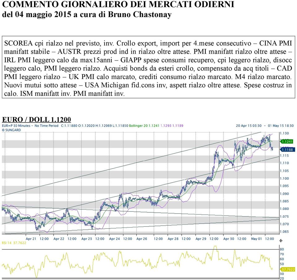 PMI manifatt rialzo oltre attese IRL PMI leggero calo da max15anni GIAPP spese consumi recupero, cpi leggero rialzo, disocc leggero calo, PMI leggero rialzo.