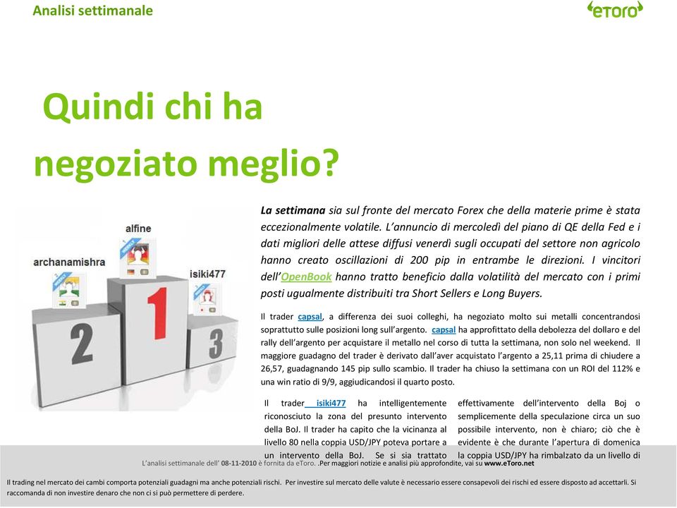 I vincitori dell OpenBook hanno tratto beneficio dalla volatilità del mercato con i primi posti ugualmente distribuiti tra Short Sellers e Long Buyers.