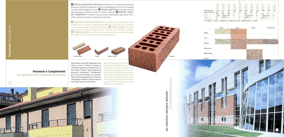 elevati requisiti qualitativi in quanto a inerzia termica, inattaccabilità dagli agenti atmosferici, isolamento acustico e resistenza meccanica. optimum thermal protection 0.