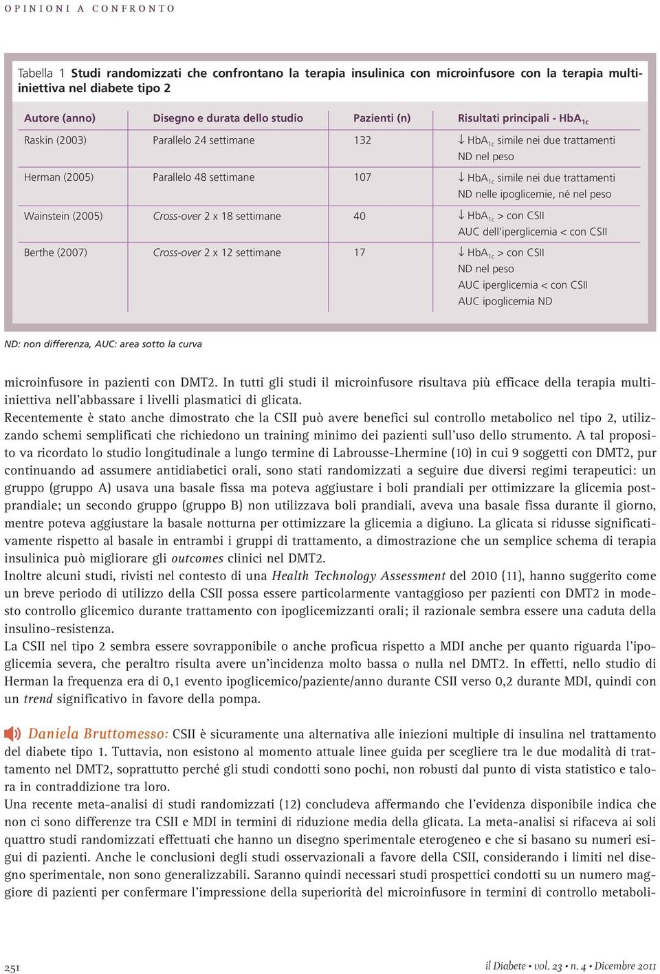 nelle ipoglicemie, né nel peso Wainstein (2005) Cross-over 2 x 18 settimane 40 Ø HbA 1c > con CSII AUC dell iperglicemia < con CSII Ø HbA 1c > con CSII ND nel peso AUC iperglicemia < con CSII AUC