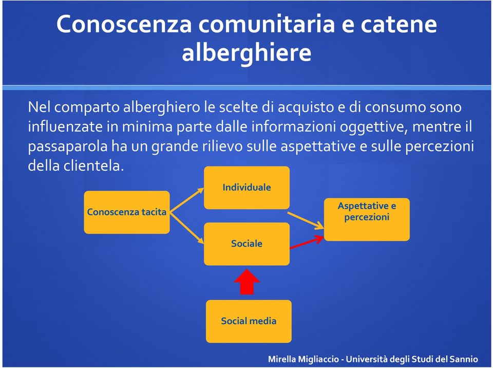 mentre il passaparola ha un grande rilievo sulle aspettative e sulle percezioni