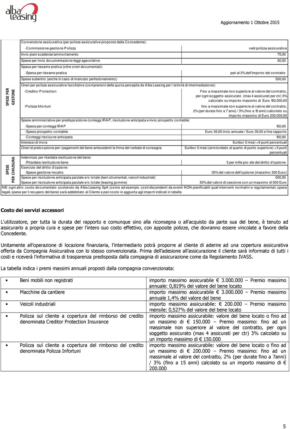 contratto Spese subentro (anche in caso di mancato perfezionamento) 500,00 Oneri per polizze assicurative facoltative (comprensivi della quota percepita da Alba Leasing per l attività di