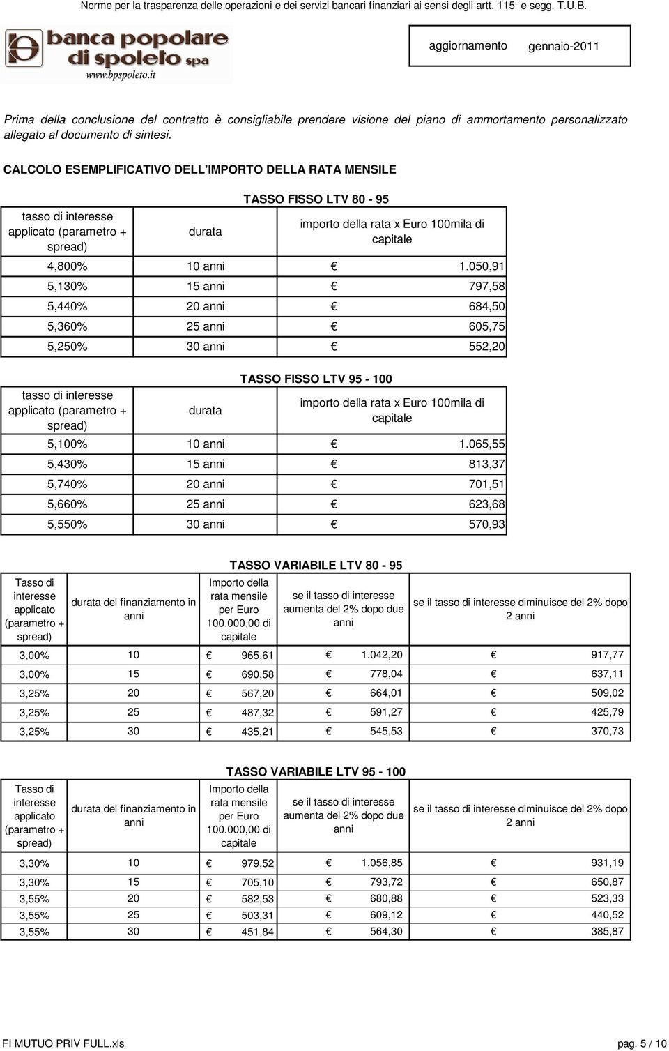 050,91 5,130% 15 anni 797,58 5,440% 20 anni 684,50 5,360% 25 anni 605,75 5,250% 30 anni 552,20 tasso di interesse applicato (parametro + spread) durata TASSO FISSO LTV 95-100 importo della rata x