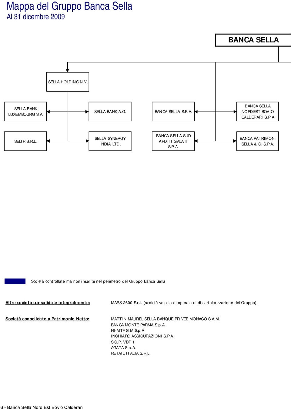 r.l. (società veicolo di operazioni di cartolarizzazione del Gruppo). Società consolidate a Patrimonio Netto: MARTIN MAUREL SELLA BANQUE PRIVEE MONACO S.A.M. BANCA MONTE PARMA S.p.A. HI-MTF SIM S.