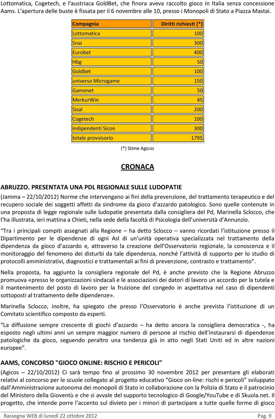 Compagnia Diritti richiesti (*) Lottomatica 100 Snai 300 Eurobet 400 Hbg 50 Goldbet 100 universo Microgame 150 Gamenet 50 MerkurWin 45 Sisal 200 Cogetech 100 indipendenti Sicon 300 totale provvisorio