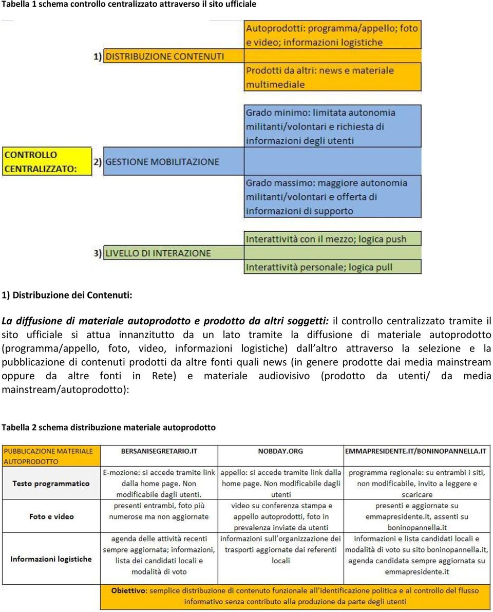 foto, video, informazioni logistiche) dall altro attraverso la selezione e la pubblicazione di contenuti prodotti da altre fonti quali news (in genere prodotte dai