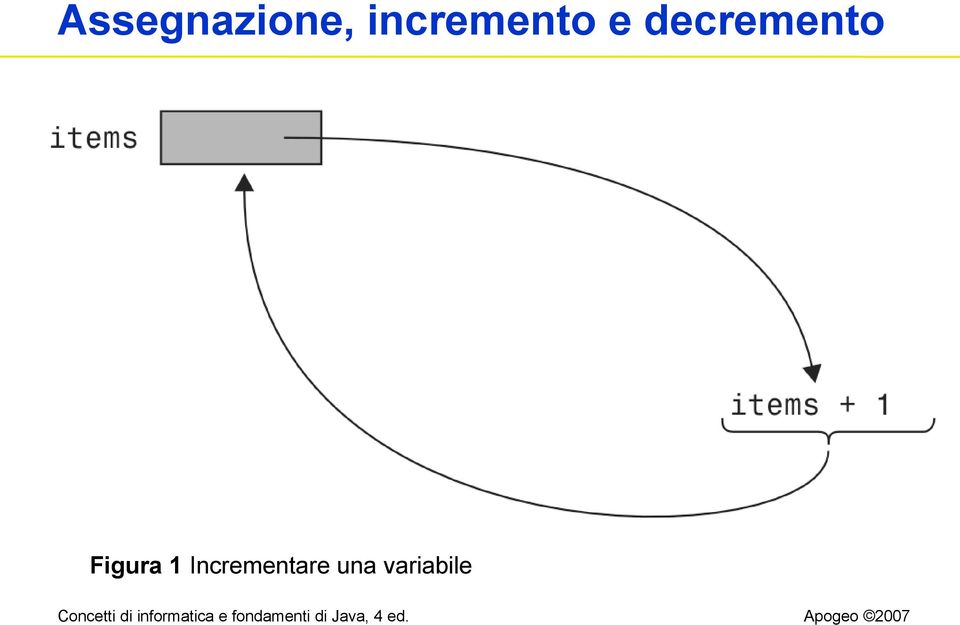 decremento Figura