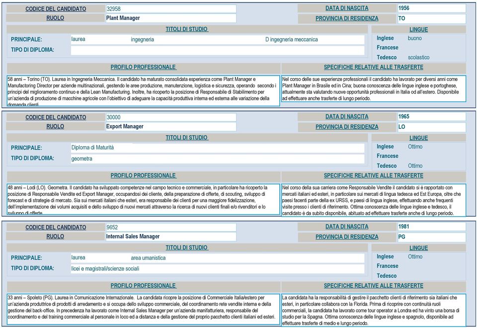 secondo i principi del miglioramento continuo e della Lean Manufacturing.