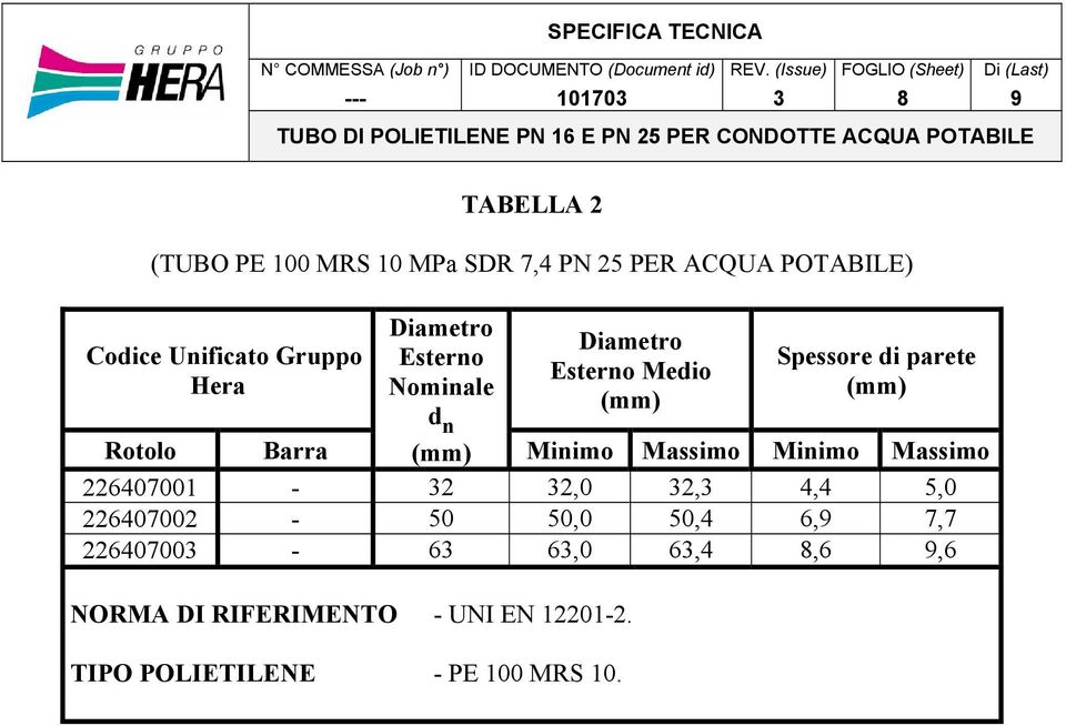 Massimo Minimo Massimo 226407001-2 2,0 2, 4,4 5,0 226407002-50 50,0 50,4 6, 7,7