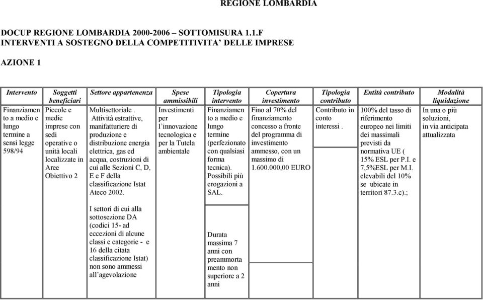 operative o unità locali localizzate in Aree Obiettivo 2 Settore appartenenza Multisettoriale.