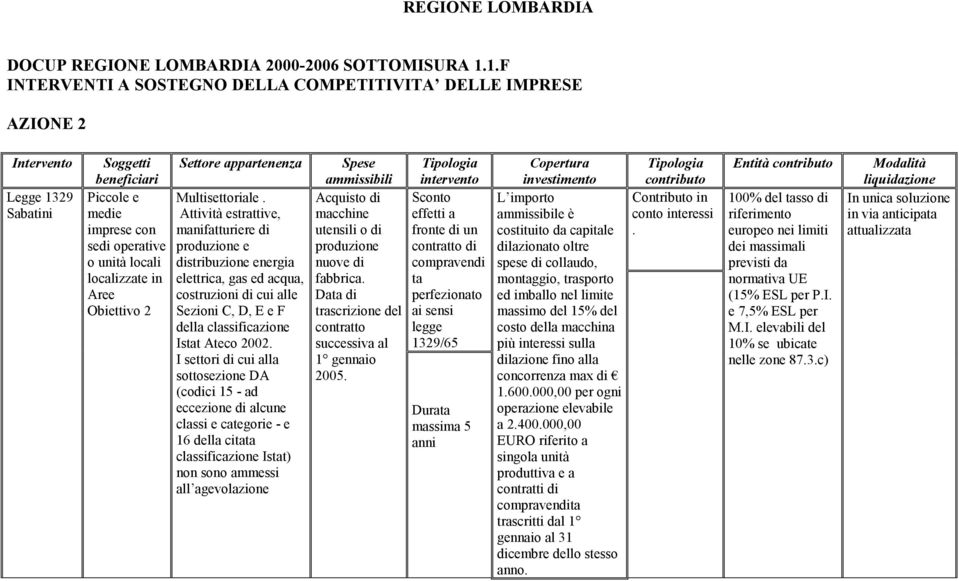 Obiettivo 2 Settore appartenenza Multisettoriale.