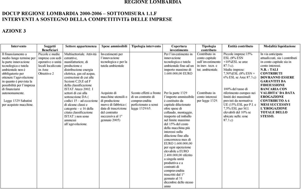 ottenere l agevolazione in quanto è prevista la possibilità per l impresa di finanziarsi autonomamente. Legge 1329 Sabatini per acquisto macchine.