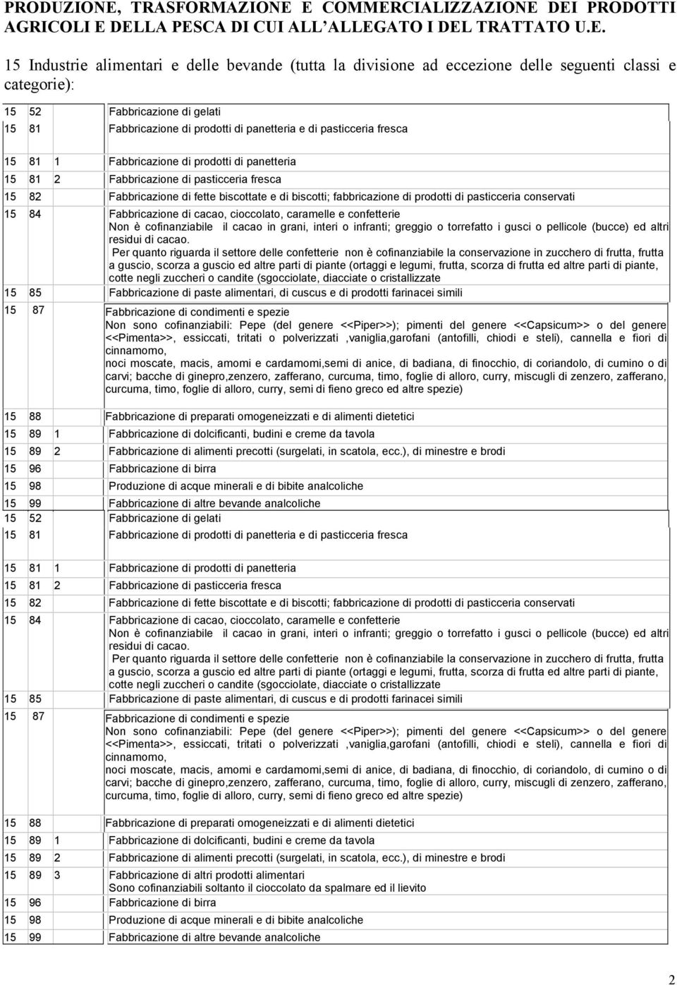 E COMMERCIALIZZAZIONE DEI PRODOTTI AGRICOLI E DELLA PESCA DI CUI ALL ALLEGATO I DEL TRATTATO U.E. 15 Industrie alimentari e delle bevande (tutta la divisione ad eccezione delle seguenti classi e