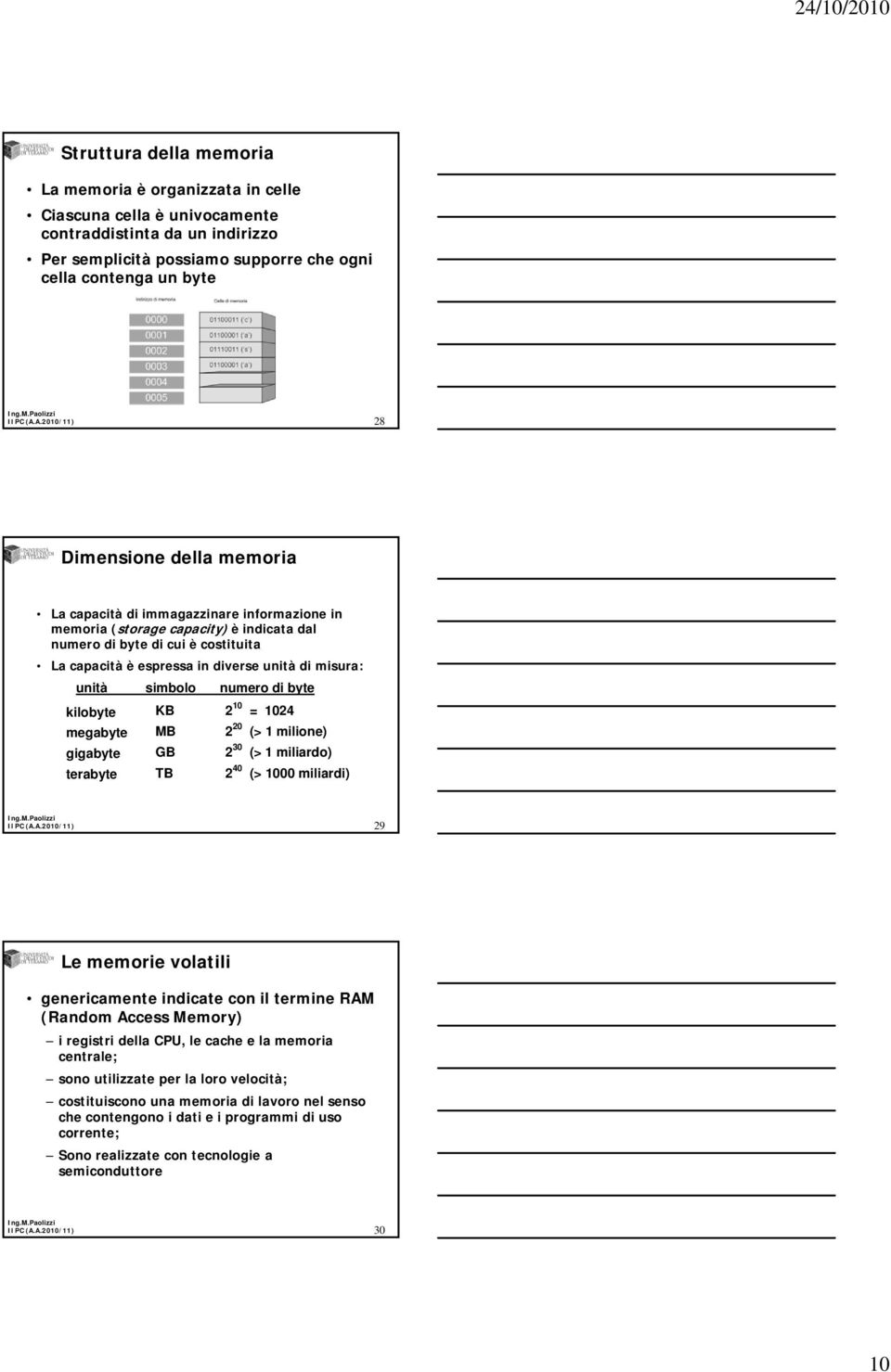 simbolo numero di byte kilobyte megabyte gigabyte terabyte KB 2 10 = 1024 MB 2 20 (> 1 milione) GB 2 30 (> 1 miliardo) TB 2 40 (> 1000 miliardi) 29 Le memorie volatili genericamente indicate con il