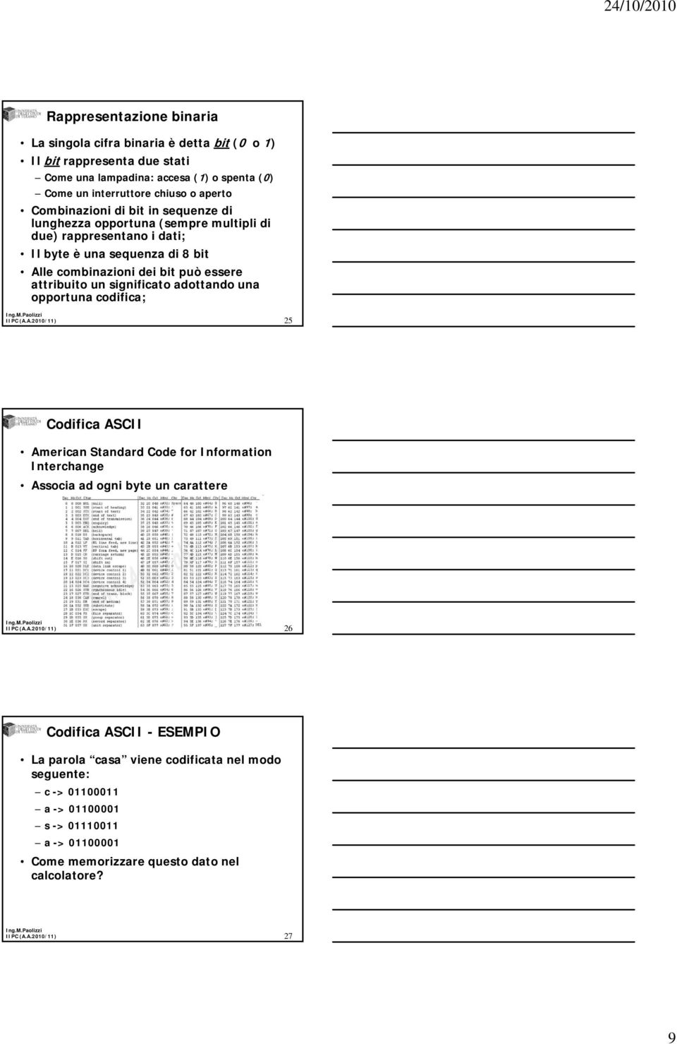 essere attribuito un significato adottando una opportuna codifica; 25 Codifica ASCII American Standard Code for Information Interchange Associa ad ogni byte un carattere 26