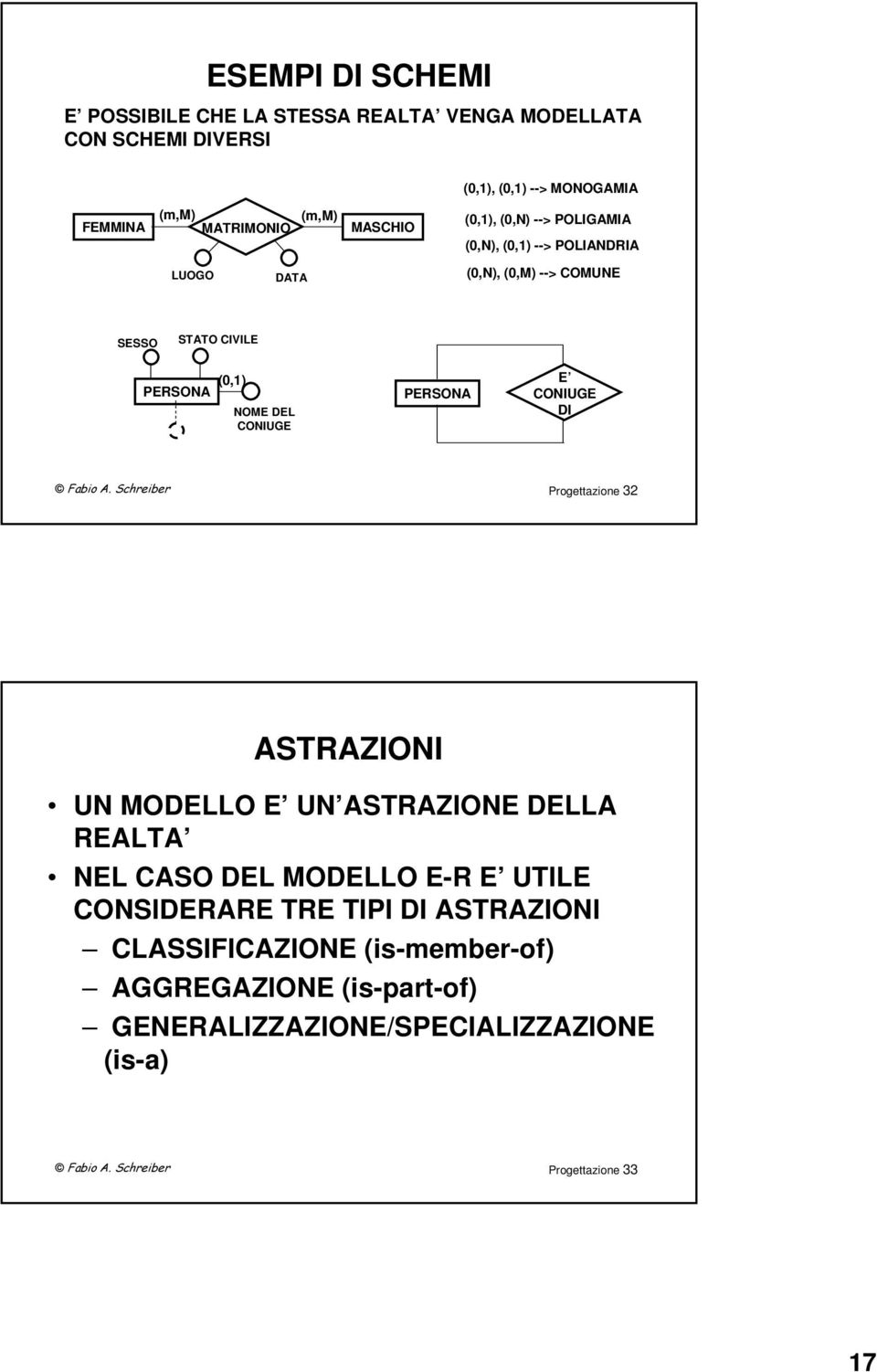 CONIUGE DI Fabio A.