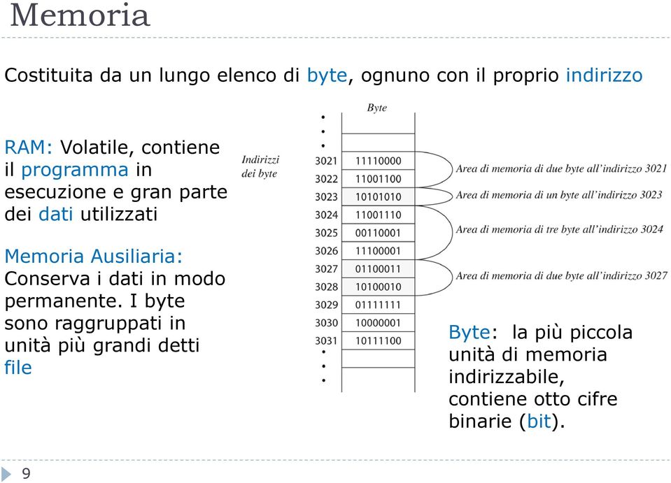 Ausiliaria: Conserva i dati in modo permanente.