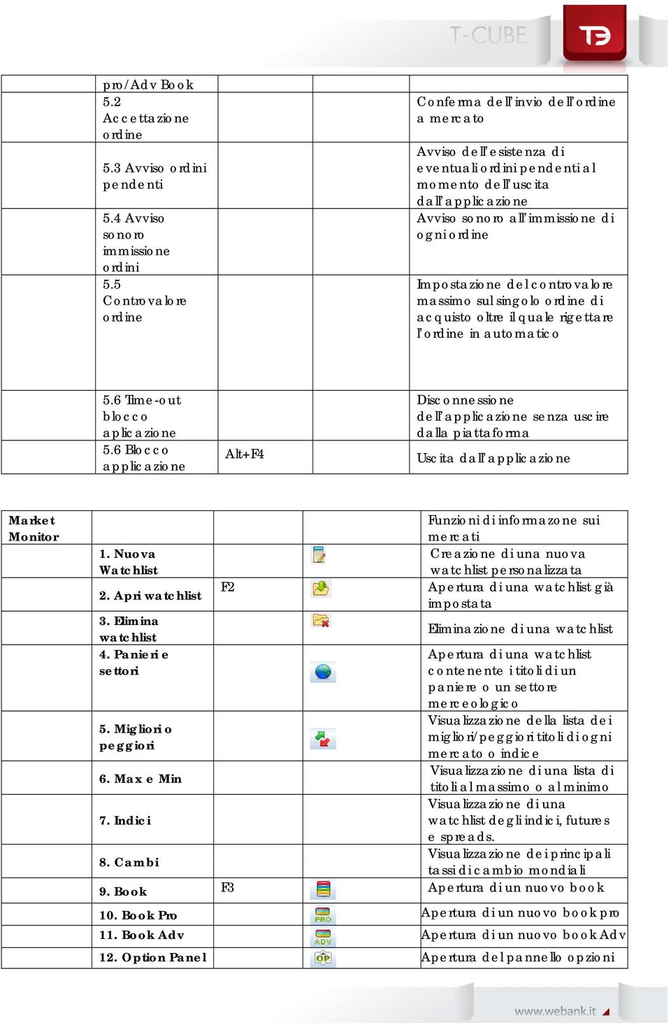 Impostazione del controvalore massimo sul singolo ordine di acquisto oltre il quale rigettare l ordine in automatico 5.6 Time-out blocco aplicazione 5.