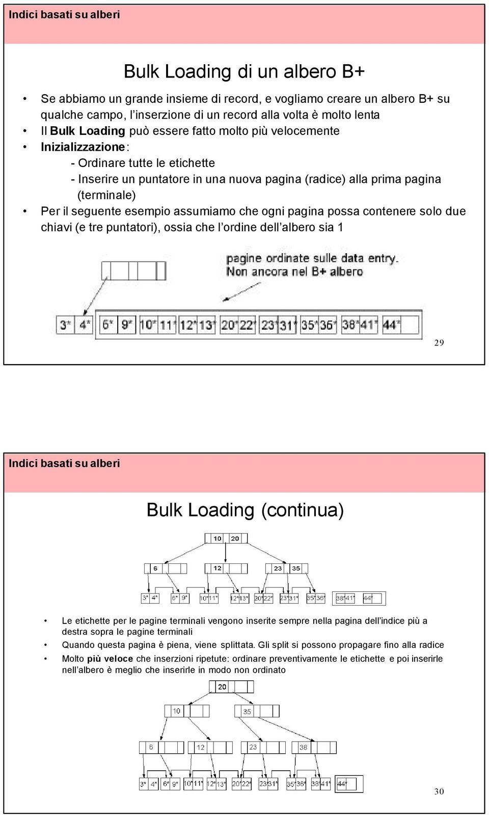 ogni pagina possa contenere solo due chiavi (e tre puntatori), ossia che l ordine dell albero sia 1 29 Bulk Loading (continua) Le etichette per le pagine terminali vengono inserite sempre nella