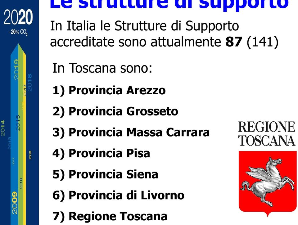 Provincia Arezzo 2) Provincia Grosseto 3) Provincia Massa Carrara