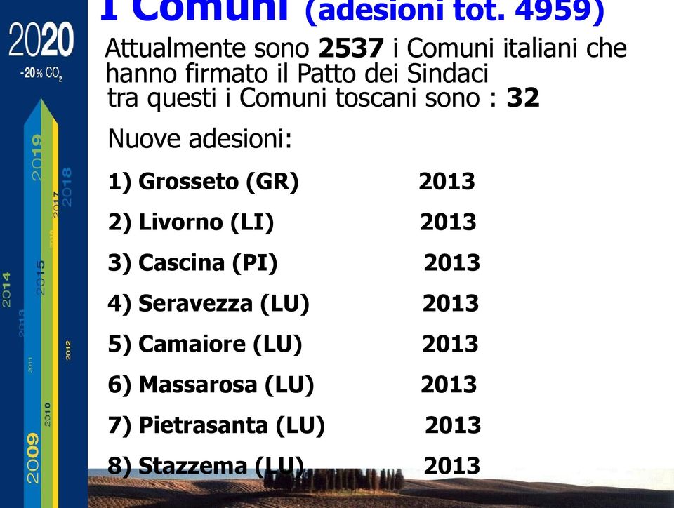 tra questi i Comuni toscani sono : 32 Nuove adesioni: 1) Grosseto (GR) 2013 2)