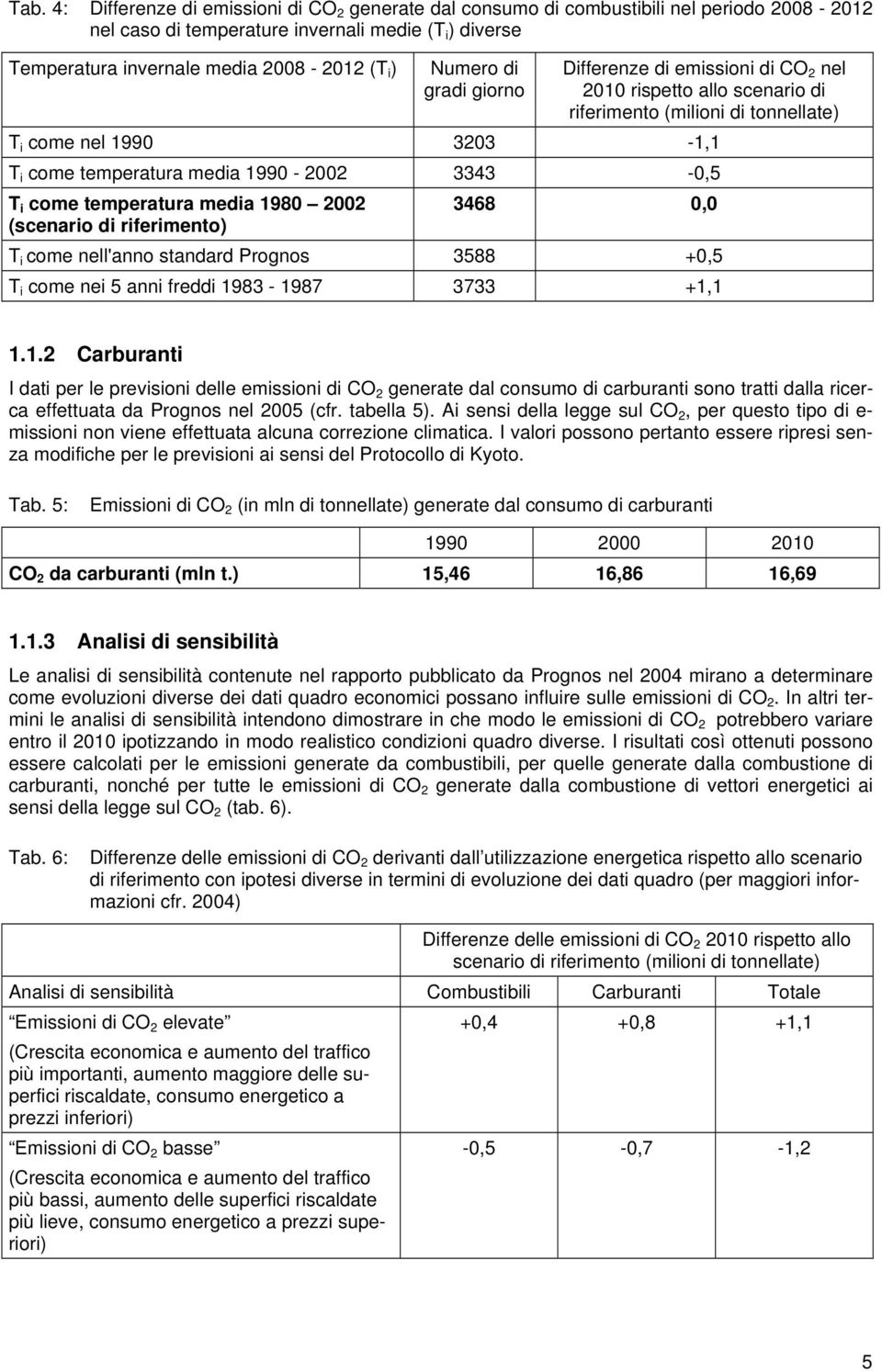 T i come temperatura media 1980 2002 (scenario di riferimento) 3468 0,0 T i come nell'anno standard Prognos 3588 +0,5 T i come nei 5 anni freddi 1983-1987 3733 +1,1 1.1.2 Carburanti I dati per le previsioni delle emissioni di CO 2 generate dal consumo di carburanti sono tratti dalla ricerca effettuata da Prognos nel 2005 (cfr.