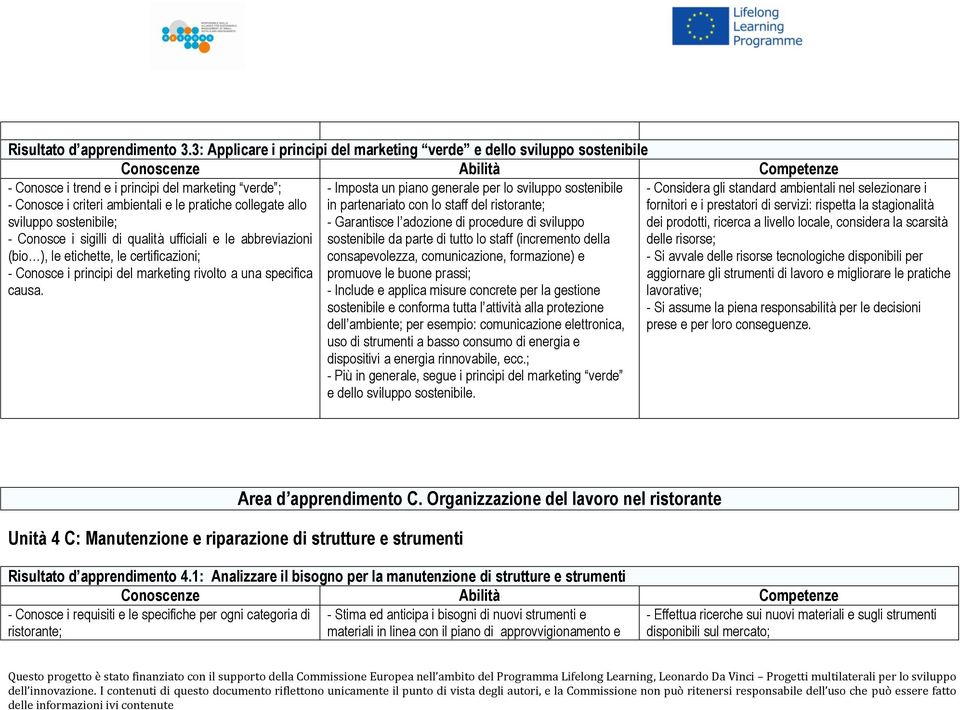 sostenibile; - Conosce i sigilli di qualità ufficiali e le abbreviazioni (bio ), le etichette, le certificazioni; - Conosce i principi del marketing rivolto a una specifica causa.