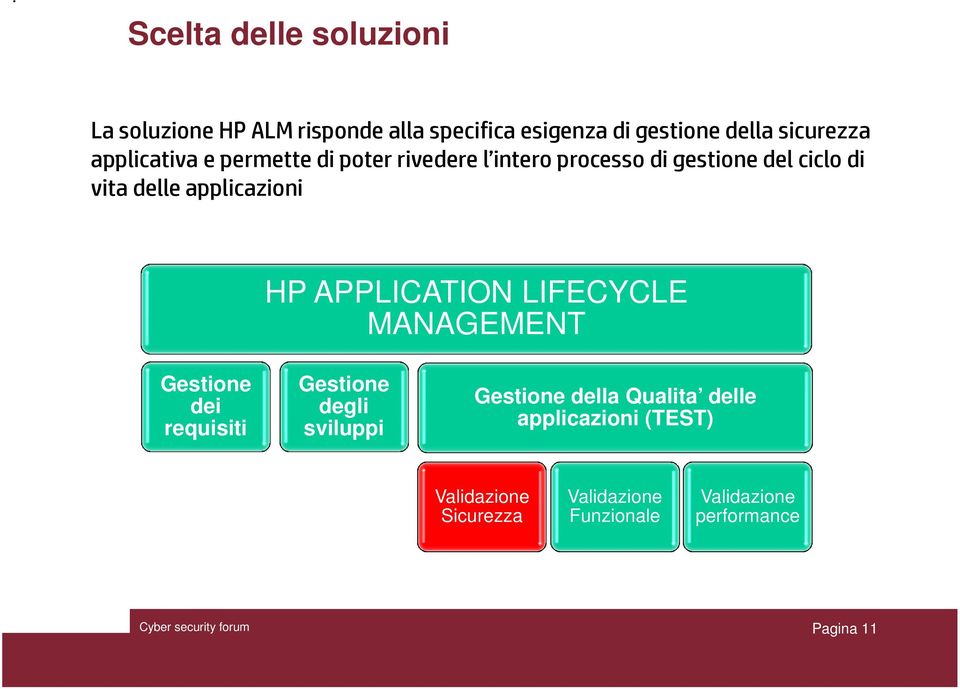 applicazioni HP APPLICATION LIFECYCLE MANAGEMENT Gestione dei requisiti Gestione degli sviluppi Gestione