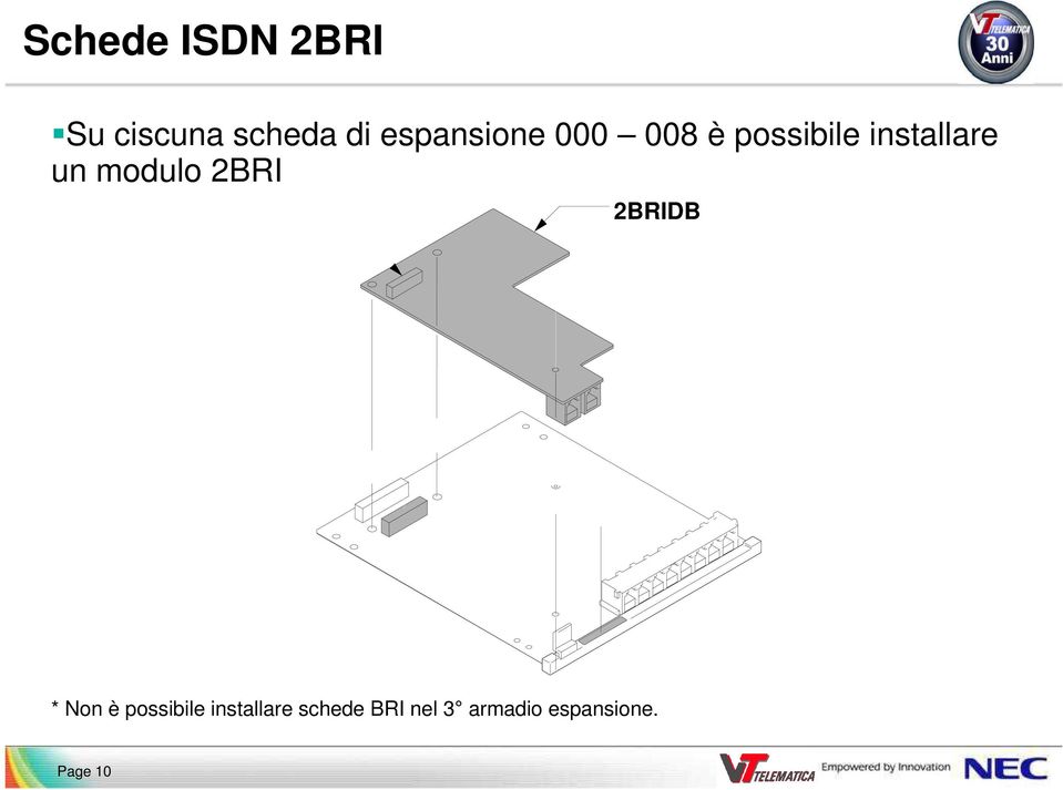 un modulo 2BRI 2BRIDB * Non è possibile