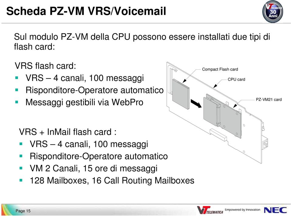 WebPro Compact Flash card CPU card PZ-VM21 card VRS + InMail flash card : VRS 4 canali, 100 messaggi