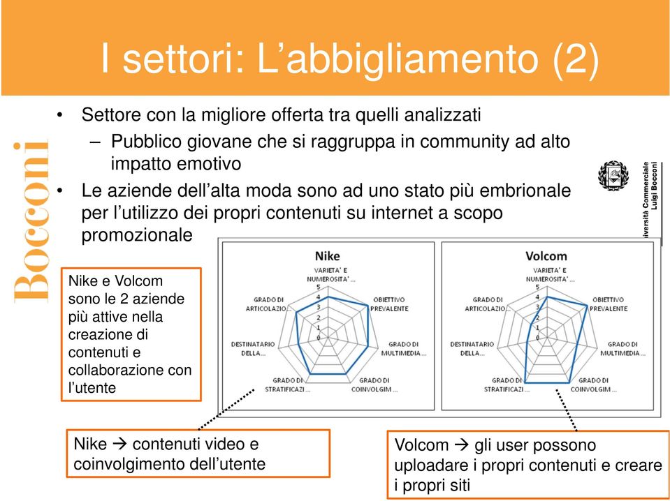 contenuti su internet a scopo promozionale Nike e Volcom sono le 2 aziende più attive nella creazione di contenuti e