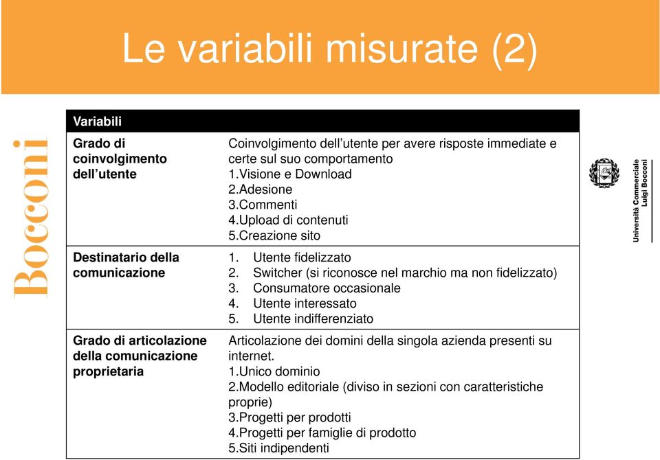 Switcher (si riconosce nel marchio ma non fidelizzato) 3. Consumatore occasionale 4. Utente interessato 5.