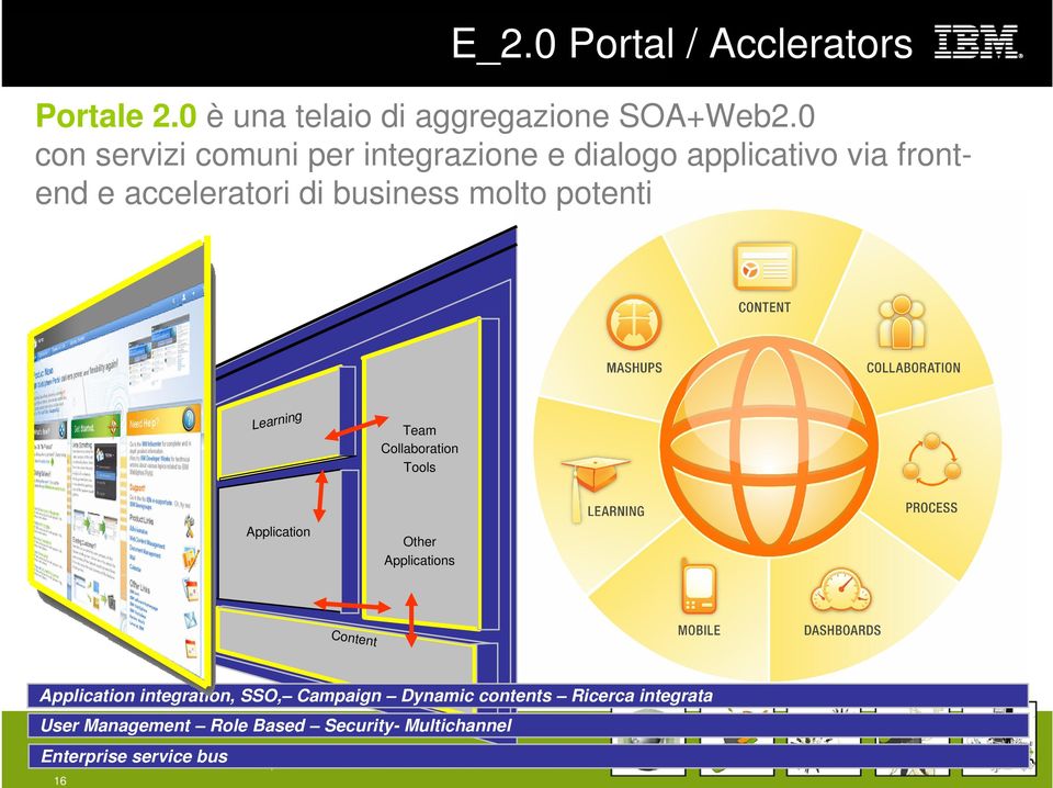 potenti Business Process Learning Team Collaboration Tools Application Other Applications Content Application