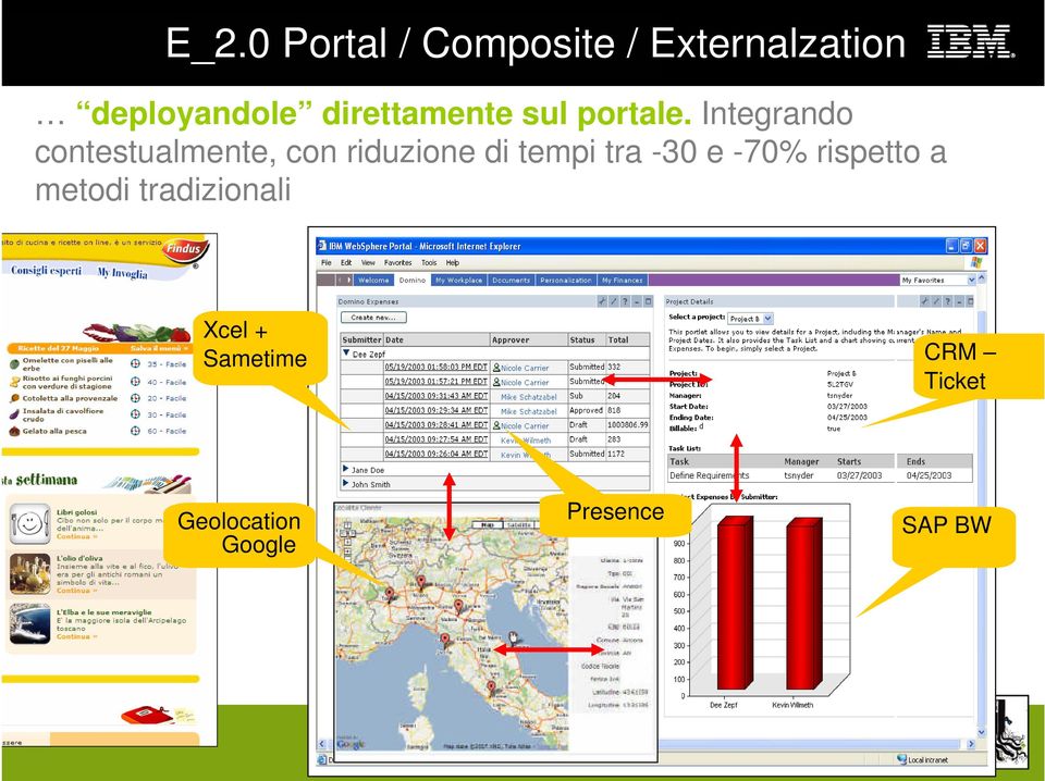 Integrando contestualmente, Responsabile con Vendite riduzione -