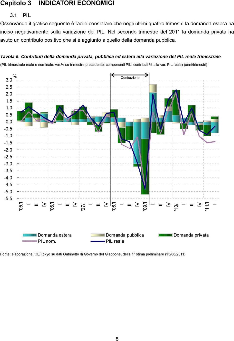 Contributi della domanda privata, pubblica ed estera alla variazione del PIL reale trimestrale (PIL trimestrale reale e nominale: var.% su trimestre precedente; componenti PIL: contributi % alla var.