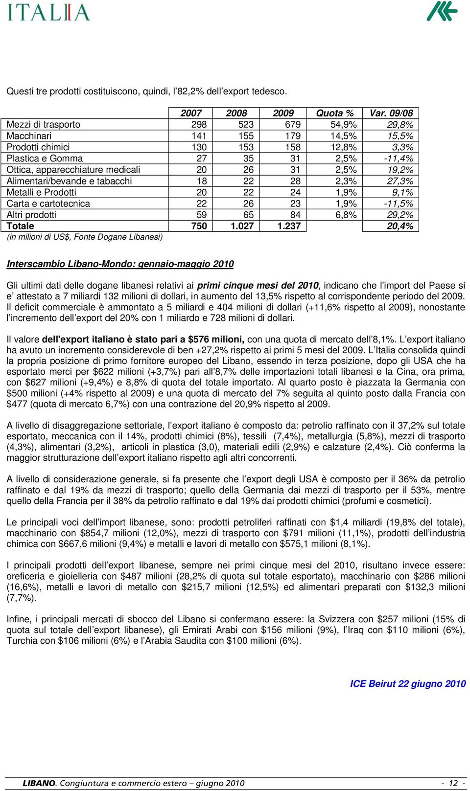 26 31 2,5% 19,2% Alimentari/bevande e tabacchi 18 22 28 2,3% 27,3% Metalli e Prodotti 20 22 24 1,9% 9,1% Carta e cartotecnica 22 26 23 1,9% -11,5% Altri prodotti 59 65 84 6,8% 29,2% Totale 750 1.