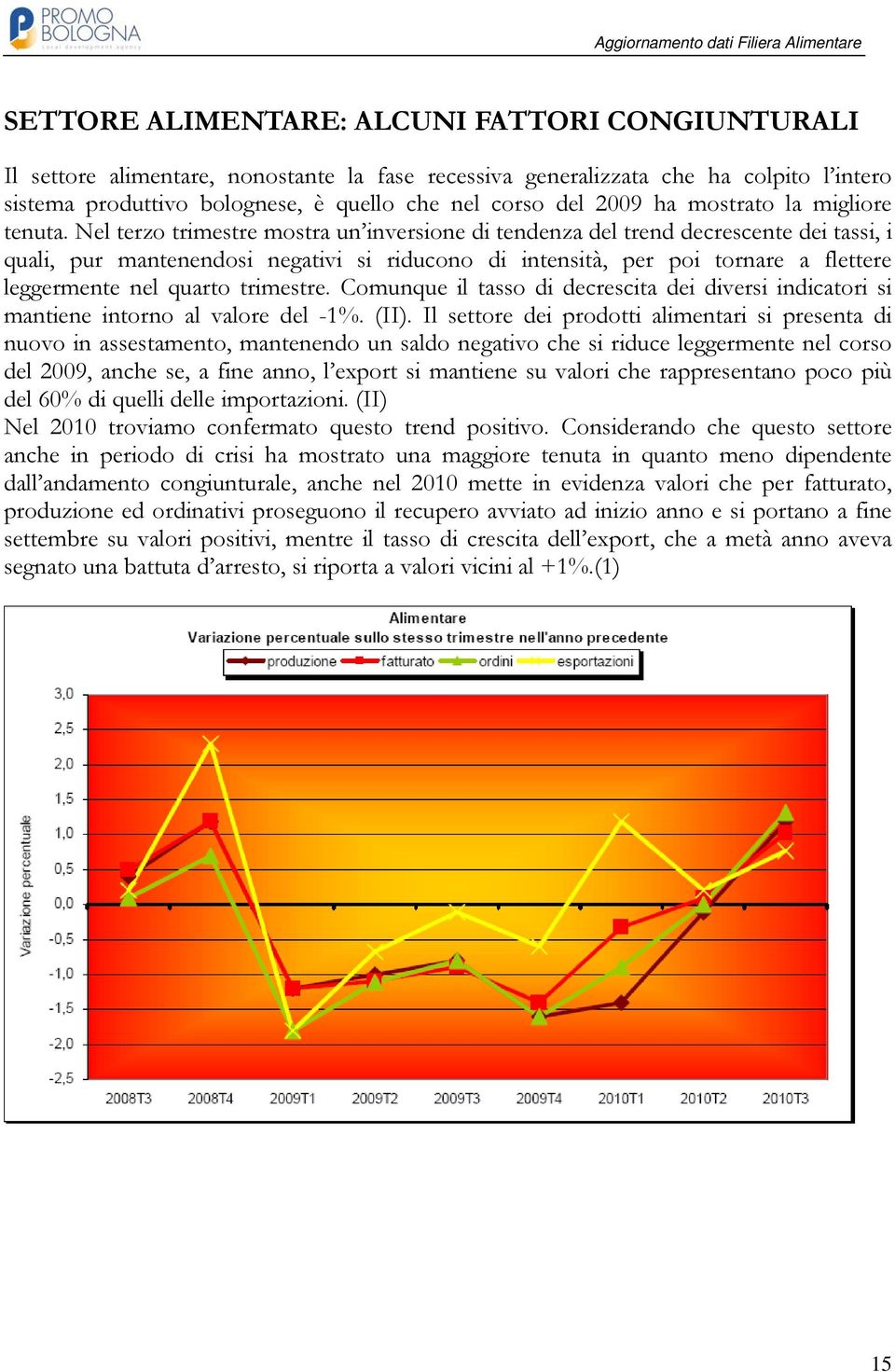 Nel terzo trimestre mostra un inversione di tendenza del trend decrescente dei tassi, i quali, pur mantenendosi negativi si riducono di intensità, per poi tornare a flettere leggermente nel quarto