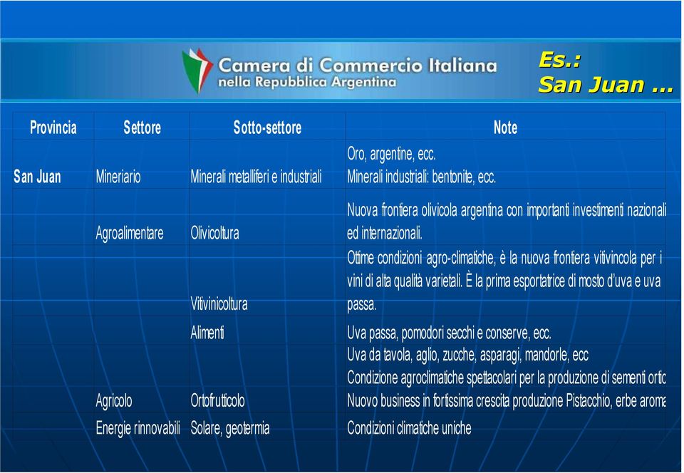 .. Nuova frontiera olivicola argentina con importanti investimenti nazionali ed internazionali.