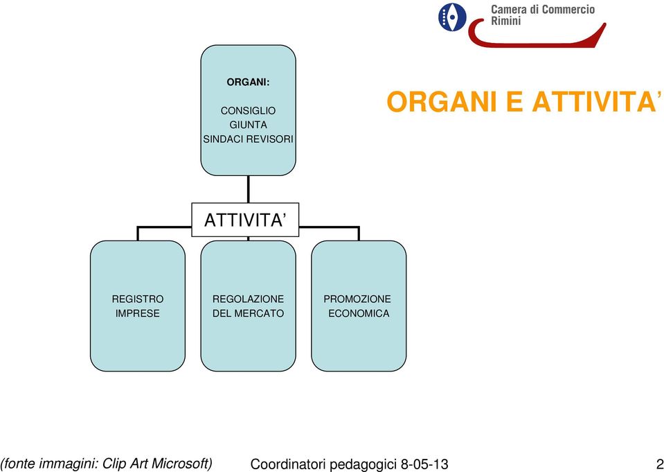 MERCATO PROMOZIONE ECONOMICA (fonte immagini: Clip