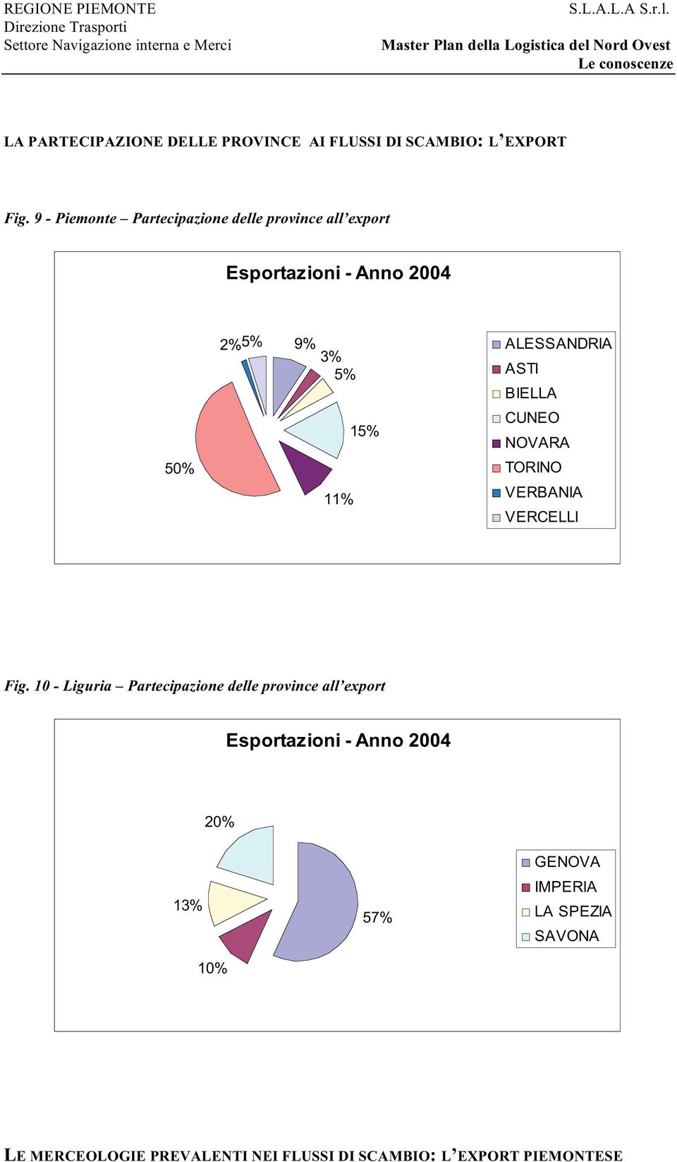 CUNEO 15% NOVARA TORINO 11% VERBANIA VERCELLI Fig.