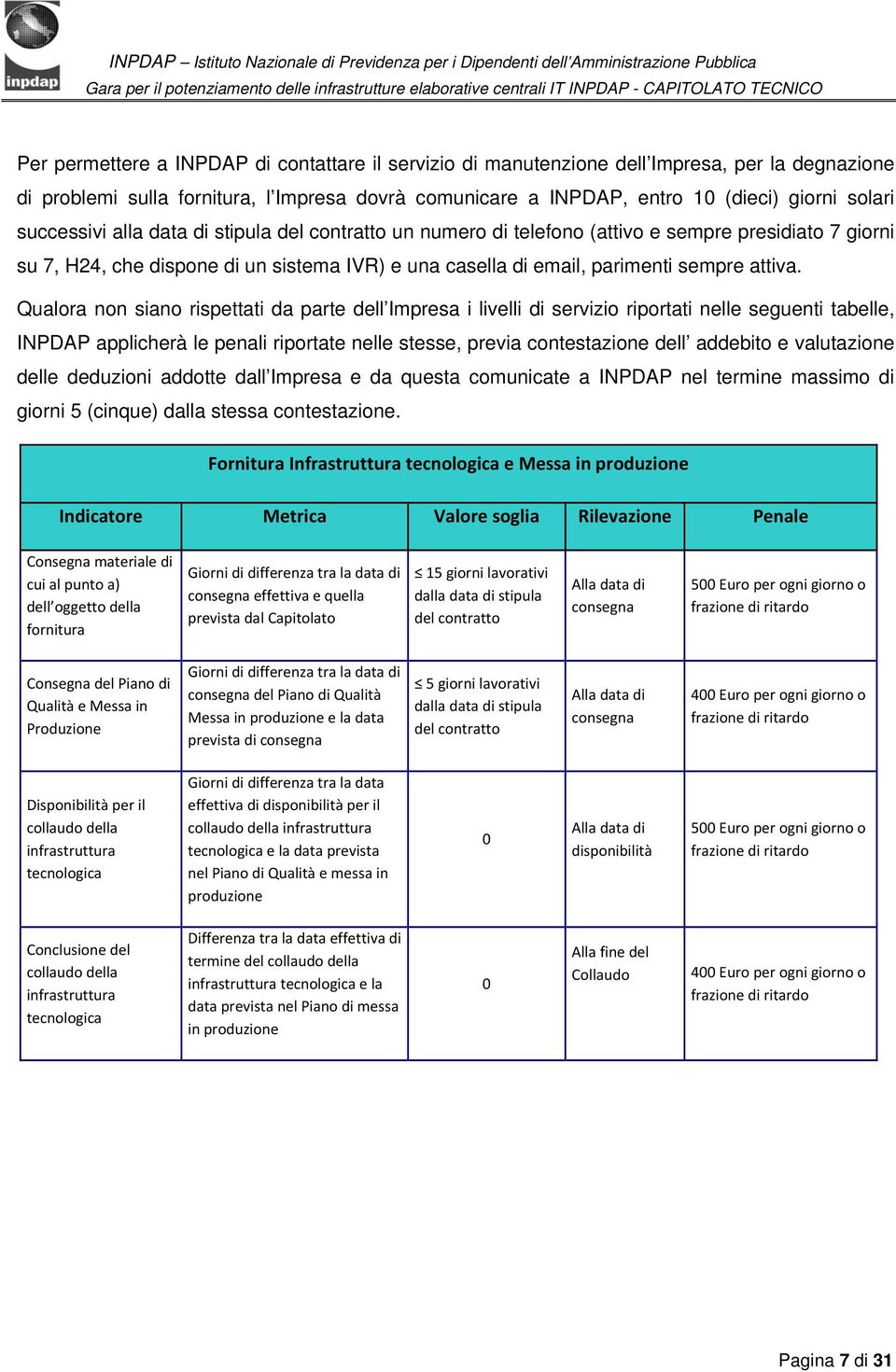 Qualora non siano rispettati da parte dell Impresa i livelli di servizio riportati nelle seguenti tabelle, INPDAP applicherà le penali riportate nelle stesse, previa contestazione dell addebito e