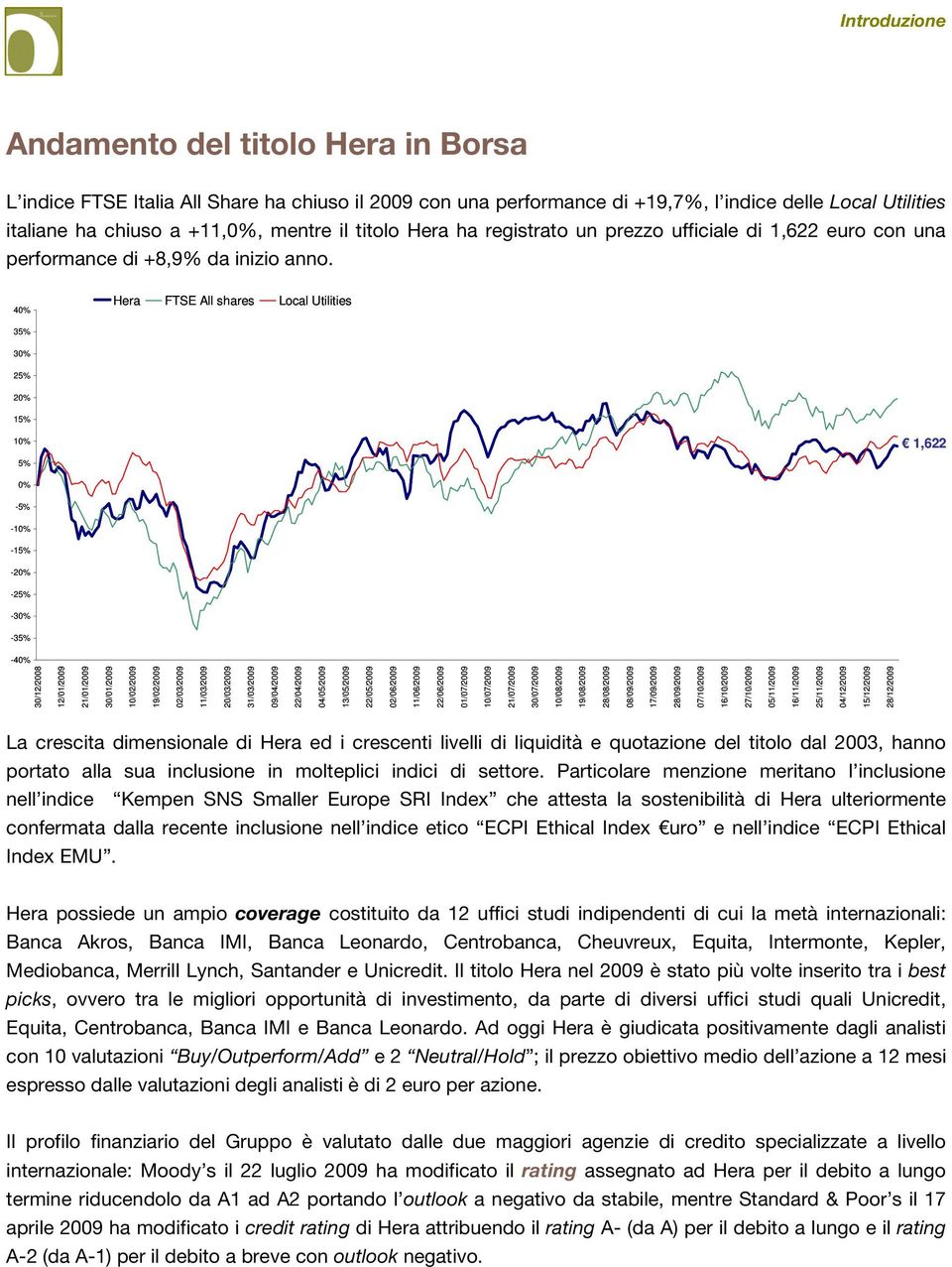 40% Hera FTSE All shares Local Utilities 35% 30% 25% 20% 15% 10% 5% 1,622 0% -5% -10% -15% -20% -25% -30% -35% -40% 30/12/2008 12/01/2009 21/01/2009 30/01/2009 10/02/2009 19/02/2009 02/03/2009