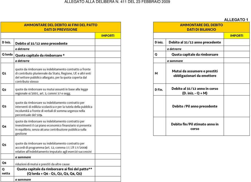 fronte di contributo pluriennale da Stato, Regione, UE e altri enti del settore pubblico allargato, per la quota coperta dal contributo stesso M Mutui da assumere e prestiti obbligazionari da