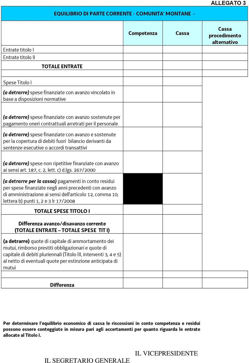 finanziate con avanzo e sostenute per la copertura di debiti fuori bilancio derivanti da sentenze esecutive o accordi transattivi (a detrarre) spese non ripetitive finanziate con avanzo ai sensi art.