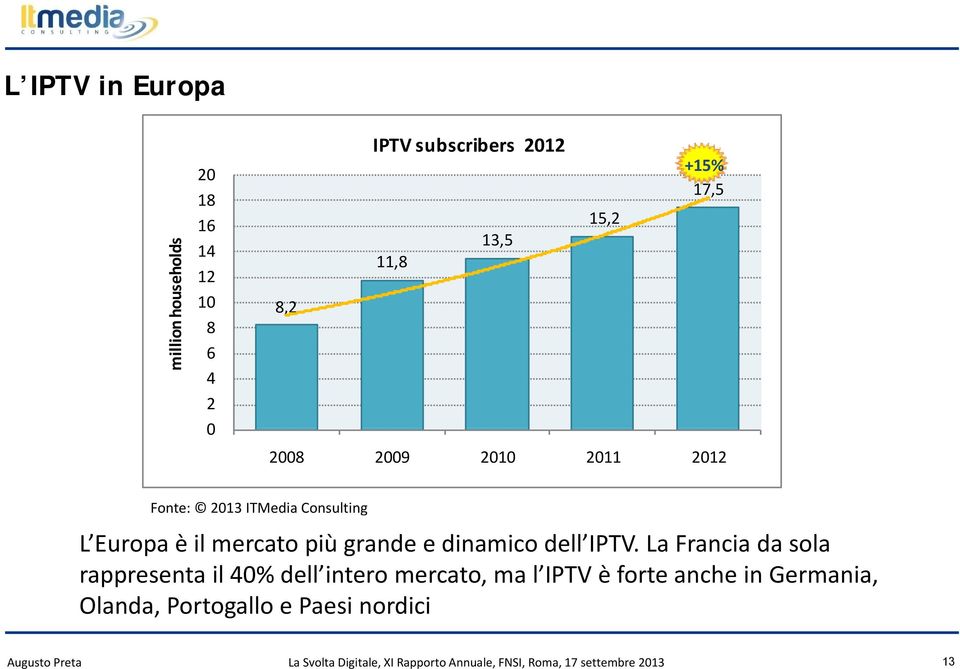 dell IPTV.