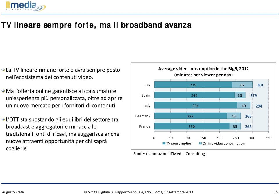 246 33 279 Italy 254 40 294 L OTT sta spostando gli equilibri del settore tra broadcast e aggregatori e minaccia le tradizionali fonti di ricavi, ma suggerisce anche nuove attraenti opportunità per