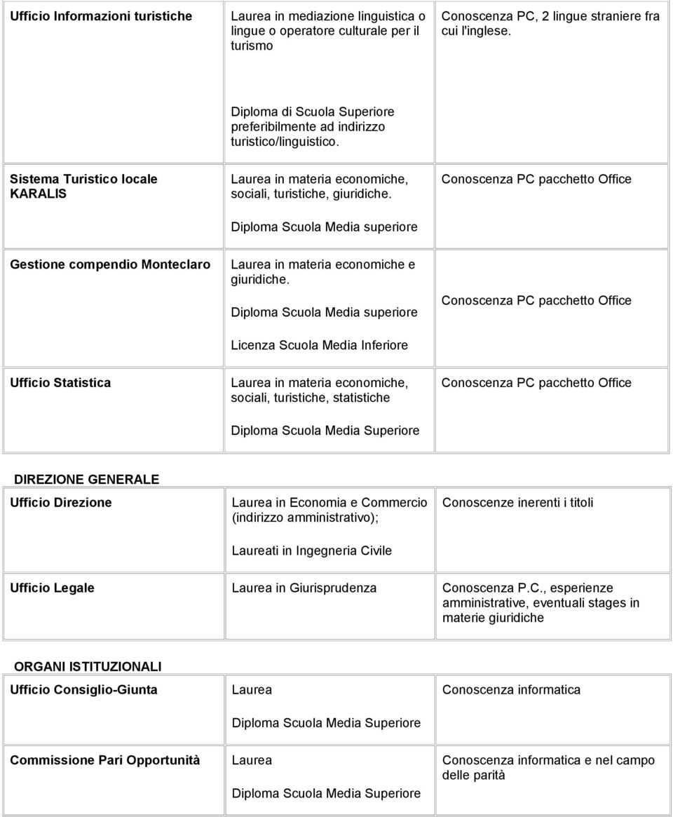 Diploma Scuola Media superiore Gestione compendio Monteclaro in materia e giuridiche.