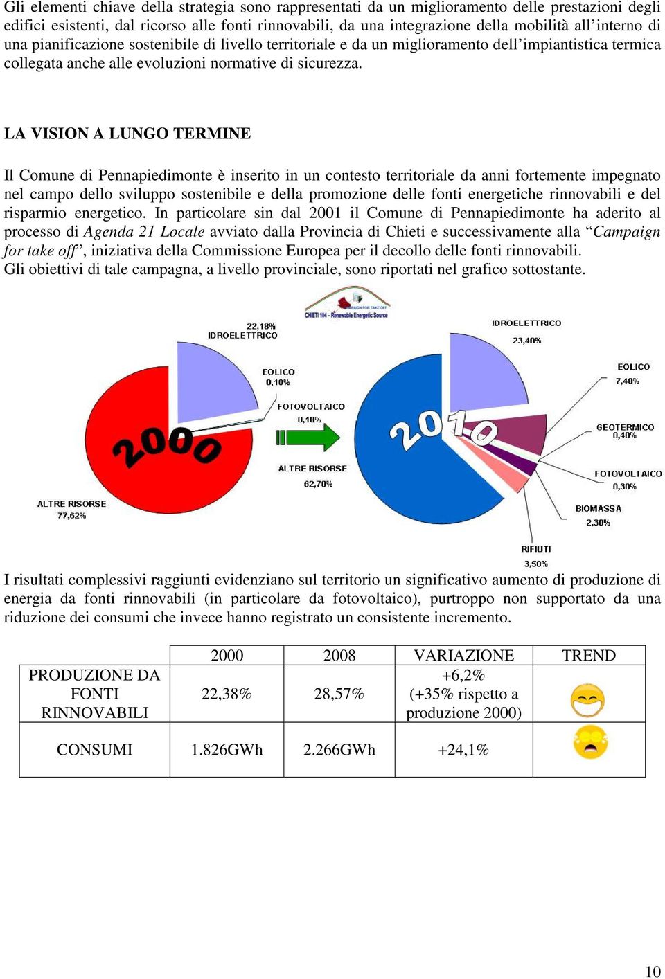 LA VISION A LUNGO TERMINE Il Comune di Pennapiedimonte è inserito in un contesto territoriale da anni fortemente impegnato nel campo dello sviluppo sostenibile e della promozione delle fonti